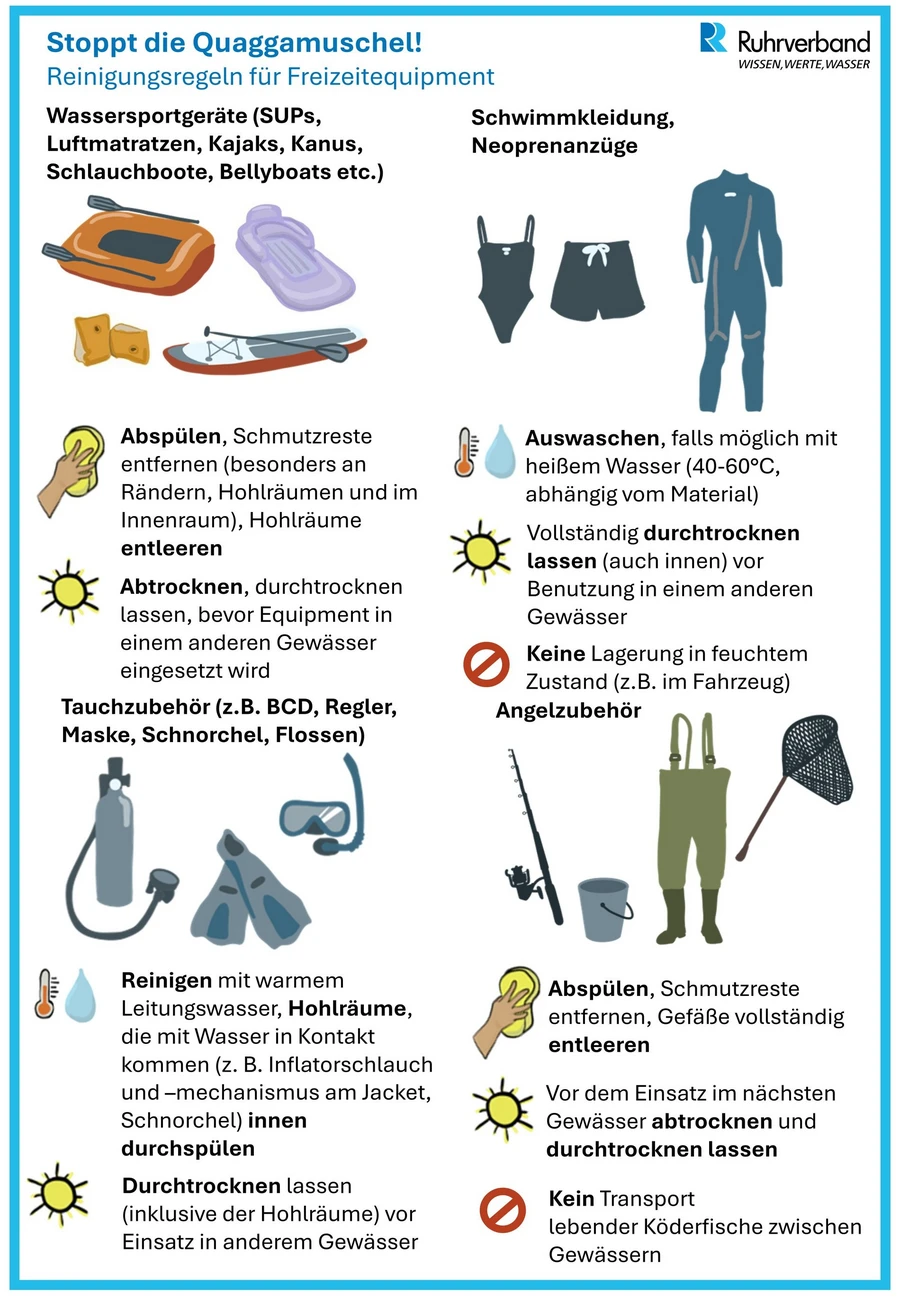 Die AHOI-Regeln betreffen auch Wassersportgeräte, Badekleidung, Tauchausrüstung und Angelzubehör